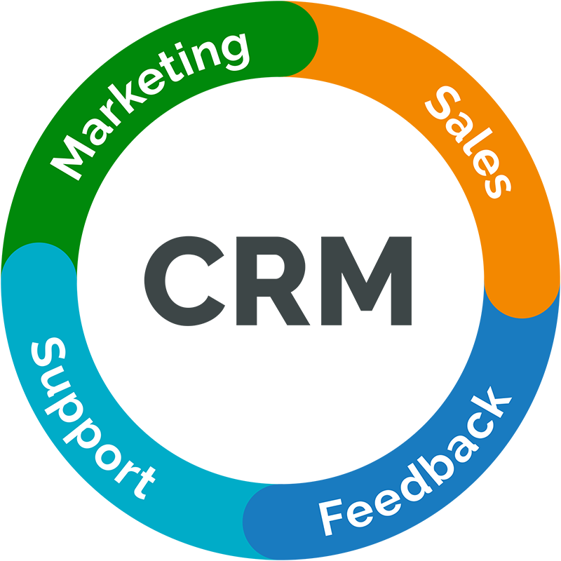 Customer Relationship Management CRM